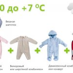 How to dress a newborn: winter, summer, spring, autumn