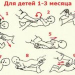 The preparatory stage of any massage for a child